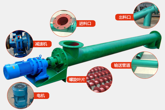 ls螺旋輸送機結(jié)構(gòu)圖展示：進料口，出料口，振動電機，減速機，螺旋管道，螺旋葉片等組成