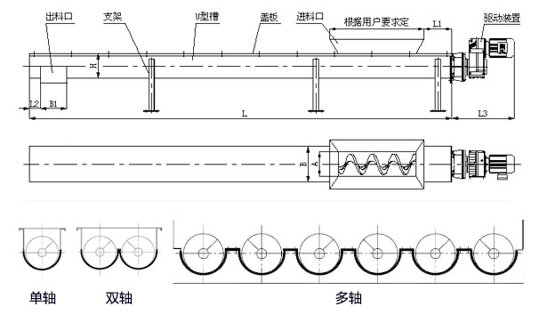WLS無軸螺旋輸送機內部結構圖，無軸螺旋體分單/雙/多軸。