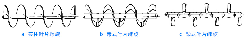 物料性質(zhì)不同，螺旋葉片不同