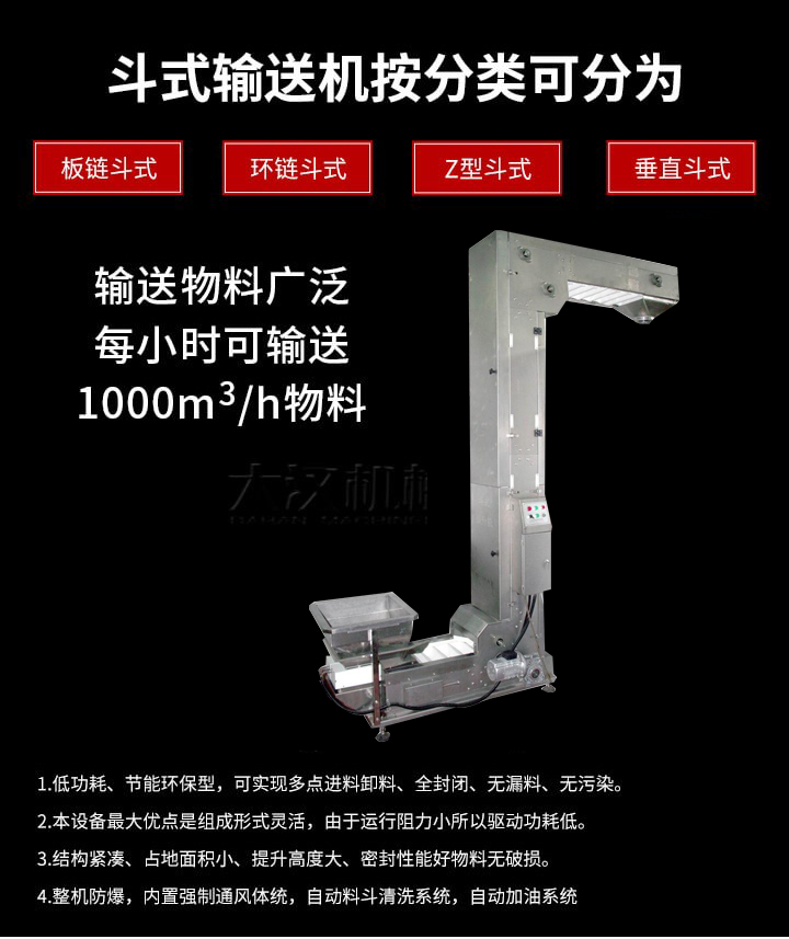 Z型輸送機(jī)優(yōu)勢(shì)：1，可實(shí)現(xiàn)多點(diǎn)進(jìn)料卸料，全封閉，無(wú)漏料，無(wú)污染。2，組成形式靈活，由于運(yùn)行阻力小所以驅(qū)動(dòng)功耗低。3，結(jié)構(gòu)緊湊，占地面積小，提升高度大，密封性能好物料無(wú)破損。